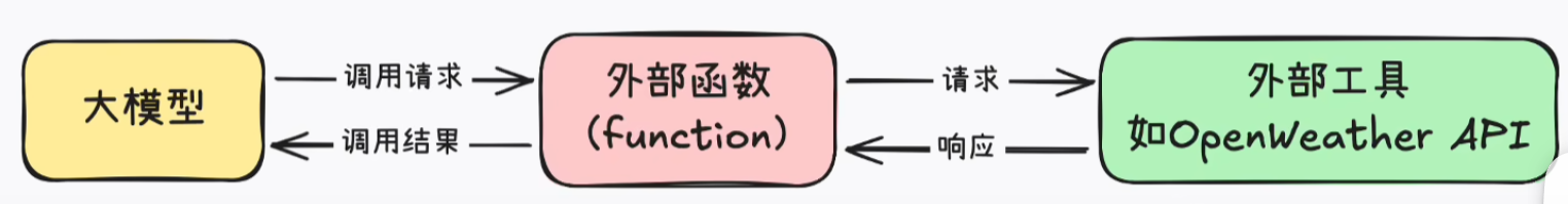 image-20250613151304419