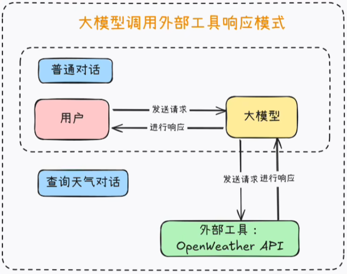 image-20250613151213972