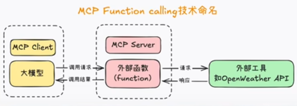 image-20250613154322005